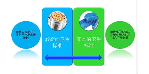 BRC認證標準、寧德食品安全全球標準認證及內審員培訓與技術支持